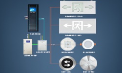 智能疏散系統(tǒng)是什么？哪些地方更應(yīng)架設(shè)它？