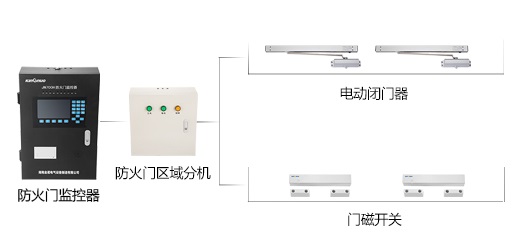 防火門監(jiān)控系統(tǒng)到底有什么作用呢？