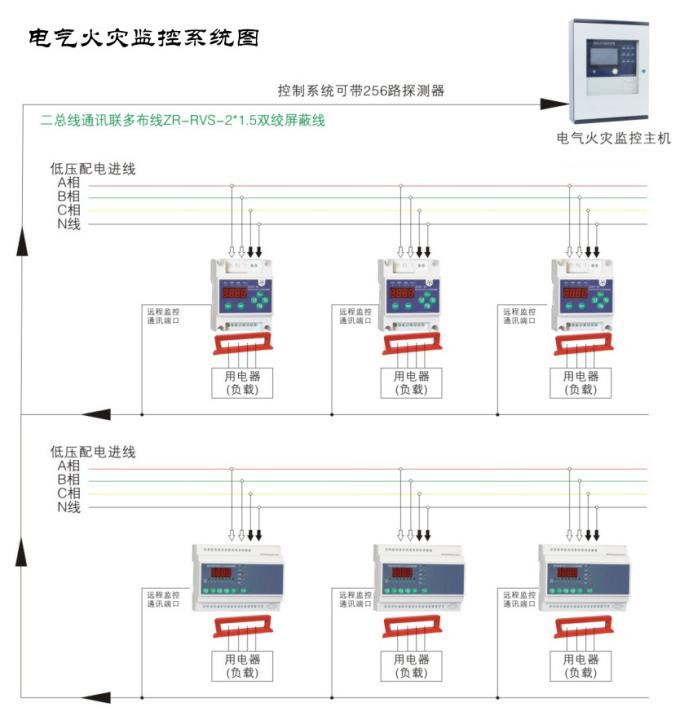 如何使用電氣火災(zāi)監(jiān)控系統(tǒng)監(jiān)測低壓線路單相接地問題？