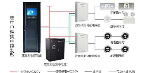 智能疏散系統(tǒng)怎么安裝，2019智能疏散系統(tǒng)廠家安裝指南全網(wǎng)解說